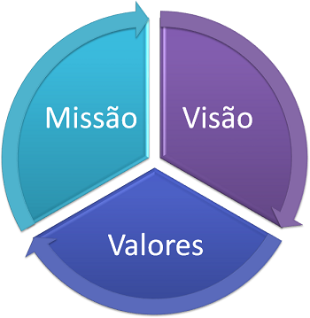 Onium Tecnologia e Sistemas